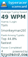 Scorecard for user monkeyman29