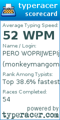 Scorecard for user monkeymangoman