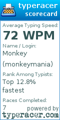 Scorecard for user monkeymania