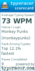 Scorecard for user monkeypunks