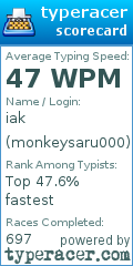 Scorecard for user monkeysaru000