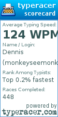 Scorecard for user monkeyseemonkeydo