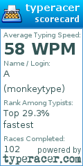 Scorecard for user monkeytype