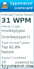 Scorecard for user monkeytyper1