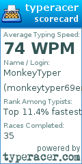 Scorecard for user monkeytyper69er