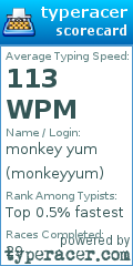 Scorecard for user monkeyyum