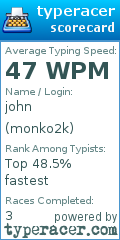 Scorecard for user monko2k