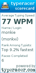 Scorecard for user monkxi