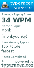 Scorecard for user monkydonky