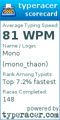 Scorecard for user mono_thaon