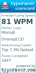 Scorecard for user monojit13
