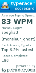 Scorecard for user monsieur_ghost