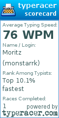 Scorecard for user monstarrk