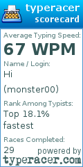 Scorecard for user monster00