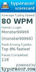 Scorecard for user monster99966