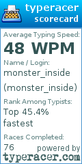 Scorecard for user monster_inside