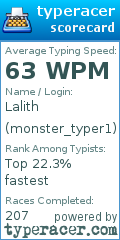 Scorecard for user monster_typer1
