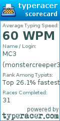 Scorecard for user monstercreeper3