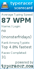 Scorecard for user monsterfridays