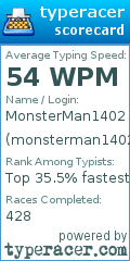 Scorecard for user monsterman1402