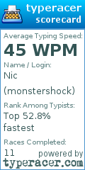 Scorecard for user monstershock