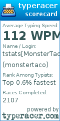 Scorecard for user monstertaco