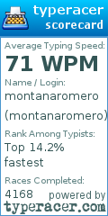 Scorecard for user montanaromero