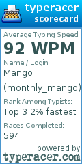 Scorecard for user monthly_mango