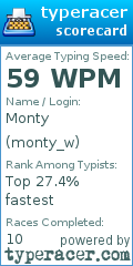 Scorecard for user monty_w