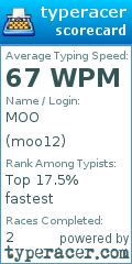 Scorecard for user moo12