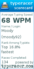 Scorecard for user moody92