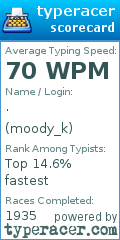 Scorecard for user moody_k