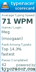 Scorecard for user moogaan