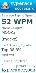 Scorecard for user mookz