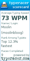 Scorecard for user moolinbloog