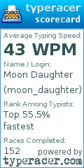 Scorecard for user moon_daughter