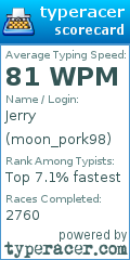 Scorecard for user moon_pork98
