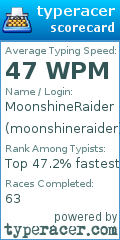 Scorecard for user moonshineraider
