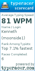 Scorecard for user moonside1