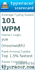 Scorecard for user moonwidth