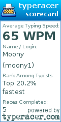 Scorecard for user moony1