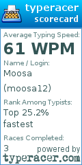 Scorecard for user moosa12