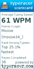 Scorecard for user moose34_