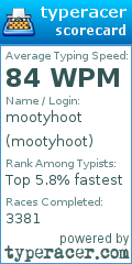 Scorecard for user mootyhoot