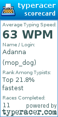 Scorecard for user mop_dog