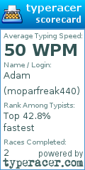 Scorecard for user moparfreak440