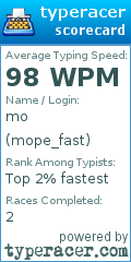 Scorecard for user mope_fast