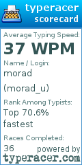 Scorecard for user morad_u