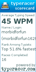 Scorecard for user morbidforfun1629