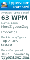 Scorecard for user morezig